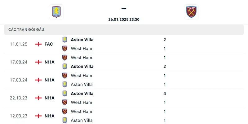 Soi Kèo Aston Villa Vs West Ham 23h30 26/1/2025 Vòng 23 4 Thành tích đối đầu gần đây