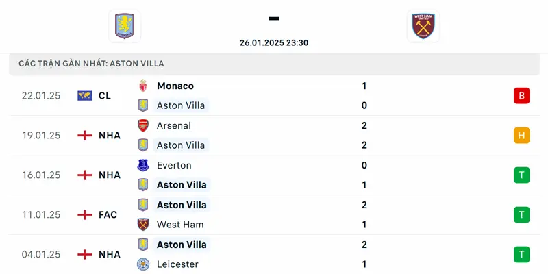 Soi Kèo Aston Villa Vs West Ham 23h30 26/1/2025 Vòng 23 2 Thành tích của Aston Villa
