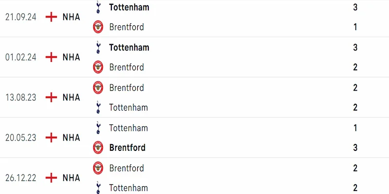 Soi kèo Brentford vs Tottenham 21h00 02/02 - NHA 2024/25 4 Thành tích đối đầu
