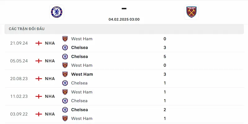 Soi Kèo Chelsea Vs West Ham 03:00 4/2/2025 Vòng 24 NHA 4 Thành tích đối đầu 2 đội