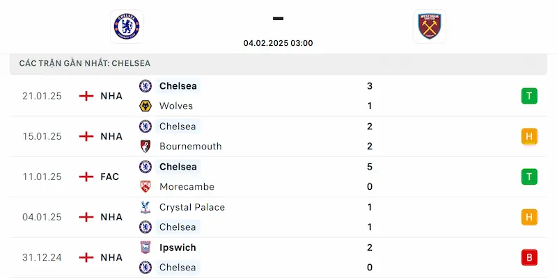 Soi Kèo Chelsea Vs West Ham 03:00 4/2/2025 Vòng 24 NHA 2 Thành tích của Chelsea
