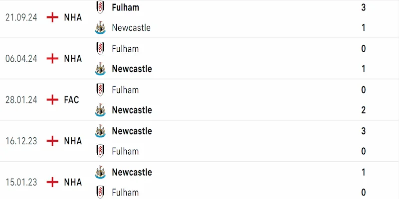 Soi kèo Newcastle United vs Fulham 22h00 01/02 - NHA 2024/25 4 Thành tích đối đầu