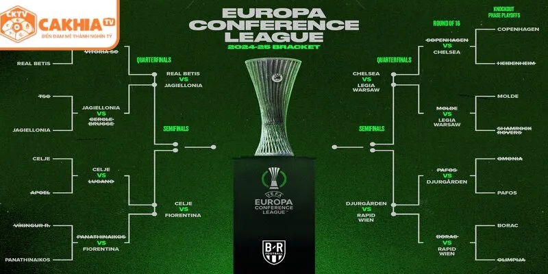 Conference League C3 Là Gì? Cùng CakhiaTV Tìm Hiểu Giải Đấu 3 Sơ đồ vòng bảng và vòng loại trực tiếp Conference League