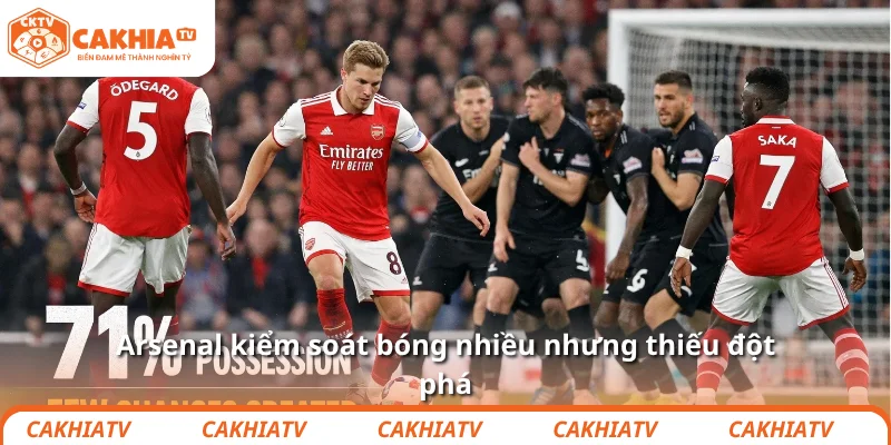 Hasselbaink nói Arteta vẫn tại vị chỉ là may mắn 4 Arsenal kiểm soát bóng nhiều nhưng thiếu đột phá