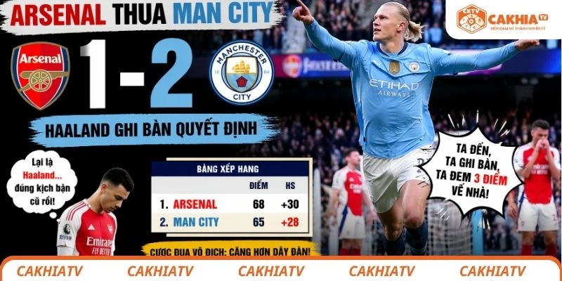 Arsenal thua Man City: Thua một trận, “mất luôn thế trận” trong cuộc đua 2 Arsenal thua Man City 1-2 tại Etihad khi Haaland ghi bàn quyết định