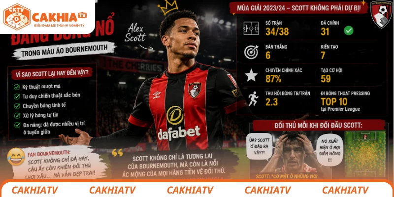 Alex Scott thi đấu nổi bật trong màu áo Bournemouth mùa này